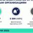 Передача электросетей от СНТ к сетевым организациям - Администрация г.о. Лобня